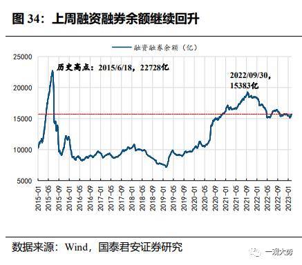 成交环比放缓，估值震荡上行——情绪与估值2月第4期
