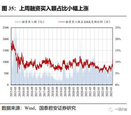 成交环比放缓，估值震荡上行——情绪与估值2月第4期