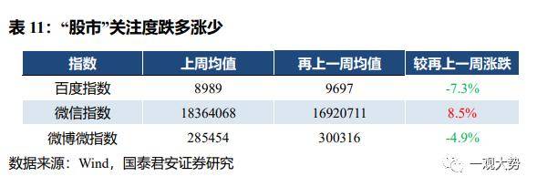 成交环比放缓，估值震荡上行——情绪与估值2月第4期