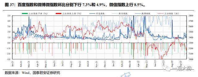 成交环比放缓，估值震荡上行——情绪与估值2月第4期