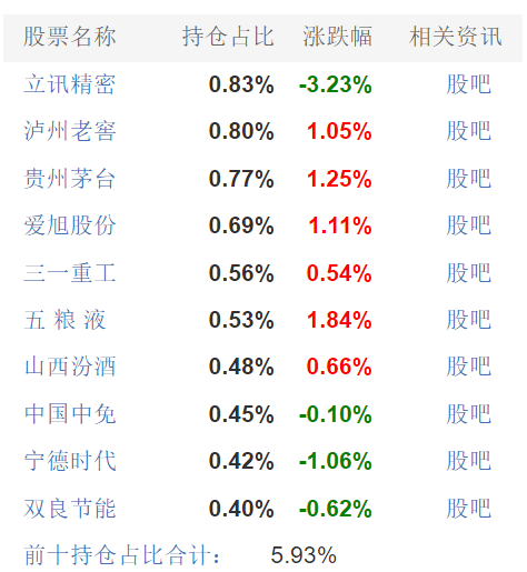 大象起舞，中字头狂飙~