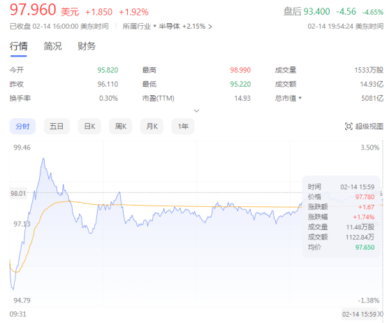 意外大砍台积电，继续卖银行，苹果、西方石油都没加，“罕见”没出手....“股神”感到风险了？