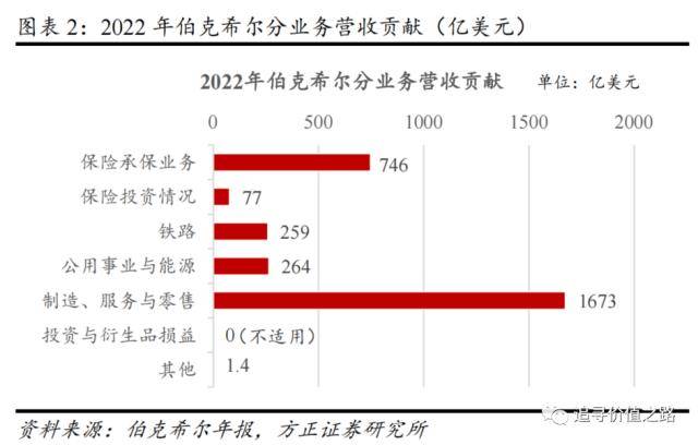 方正策略：熊市中的巴菲特表现