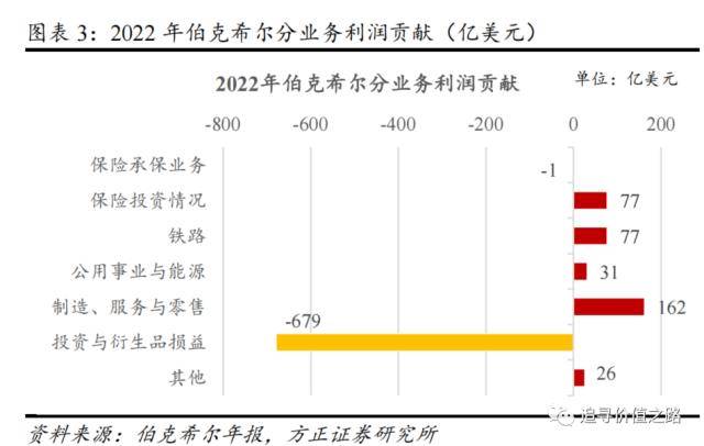 方正策略：熊市中的巴菲特表现