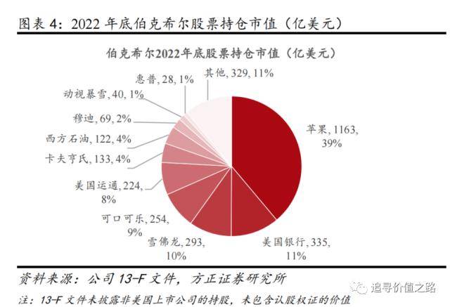 方正策略：熊市中的巴菲特表现