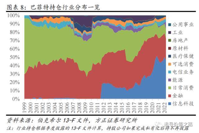 方正策略：熊市中的巴菲特表现
