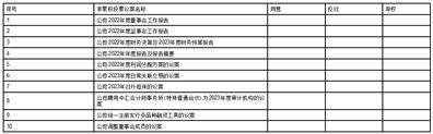 上海电力股份有限公司 关于向公司首期股票期权激励计划激励对象授予预留部分股票期权的公告