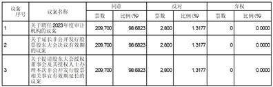 浙江省新能源投资集团股份有限公司2023年第一次临时股东大会决议公告