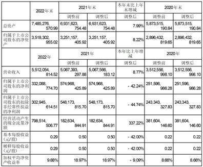 浙江海利得新材料股份有限公司2022年度报告摘要