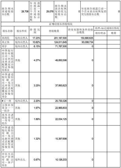 浙江海利得新材料股份有限公司2022年度报告摘要
