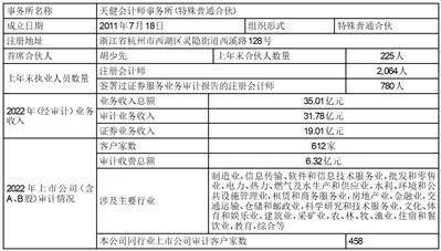浙江海利得新材料股份有限公司2022年度报告摘要