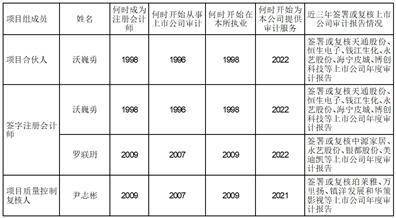 浙江海利得新材料股份有限公司2022年度报告摘要