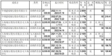 中微半导体设备（上海）股份有限公司关于预计2023年年度日常关联交易的公告