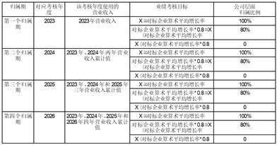 中微半导体设备（上海）股份有限公司关于预计2023年年度日常关联交易的公告