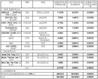中微半导体设备（上海）股份有限公司关于预计2023年年度日常关联交易的公告