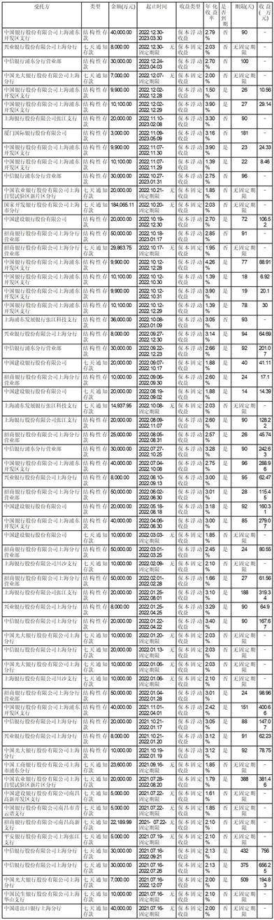 中微半导体设备（上海）股份有限公司关于预计2023年年度日常关联交易的公告