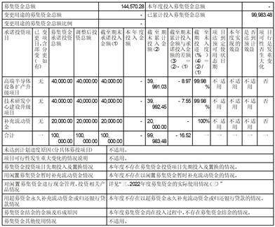 中微半导体设备（上海）股份有限公司关于预计2023年年度日常关联交易的公告