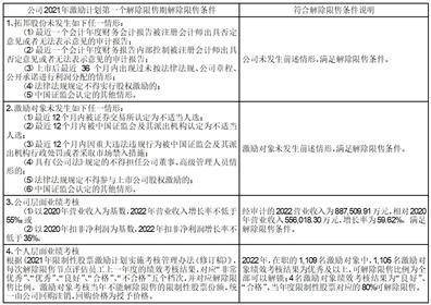 深圳拓邦股份有限公司 关于2021年限制性股票激励计划 第一个解除限售期解除限售条件成就的公告
