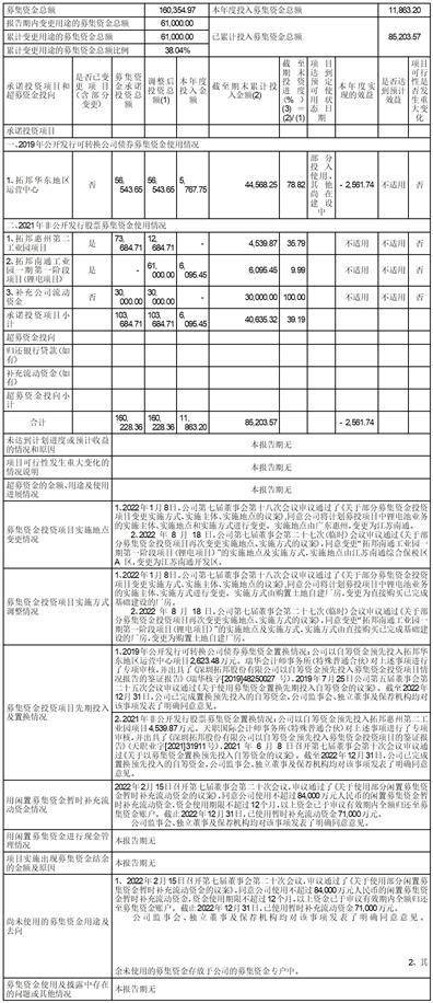 深圳拓邦股份有限公司 关于2021年限制性股票激励计划 第一个解除限售期解除限售条件成就的公告