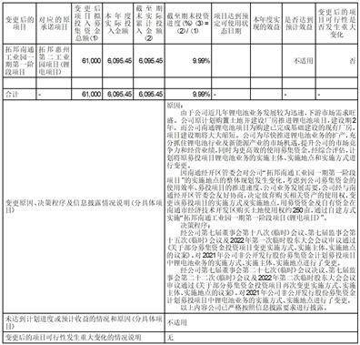 深圳拓邦股份有限公司 关于2021年限制性股票激励计划 第一个解除限售期解除限售条件成就的公告