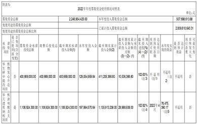 华熙生物科技股份有限公司 第二届监事会第五次会议决议公告