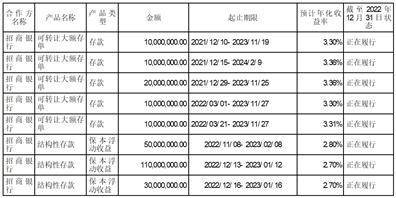 华熙生物科技股份有限公司 第二届监事会第五次会议决议公告