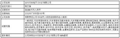 合兴汽车电子股份有限公司 关于2022年度利润分配预案的公告