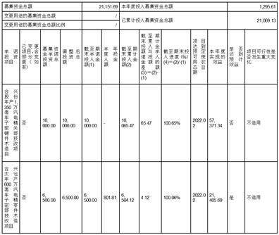 合兴汽车电子股份有限公司 关于2022年度利润分配预案的公告