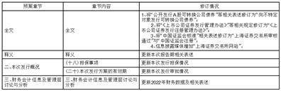 合兴汽车电子股份有限公司 关于2022年度利润分配预案的公告