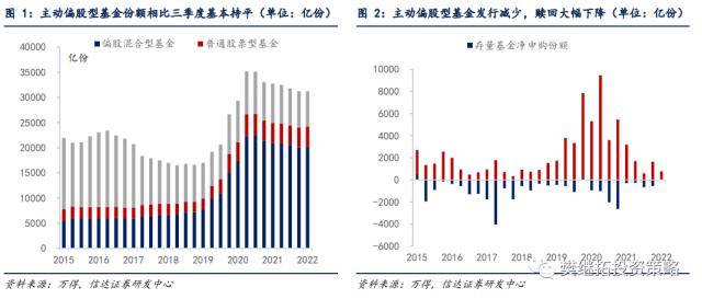 信达策略：基金Q4加仓消费&amp;TMT，减仓周期