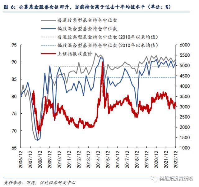 信达策略：基金Q4加仓消费&amp;TMT，减仓周期