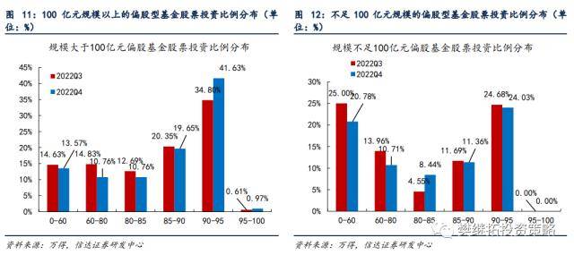 信达策略：基金Q4加仓消费&amp;TMT，减仓周期