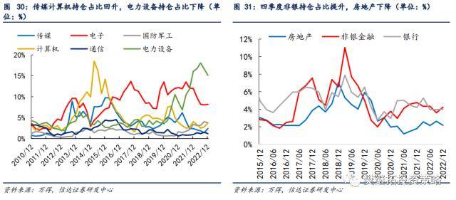 信达策略：基金Q4加仓消费&amp;TMT，减仓周期
