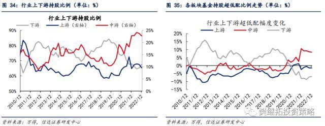 信达策略：基金Q4加仓消费&amp;TMT，减仓周期