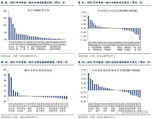 信达策略：基金Q4加仓消费&amp;TMT，减仓周期