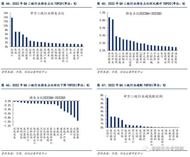 信达策略：基金Q4加仓消费&amp;TMT，减仓周期