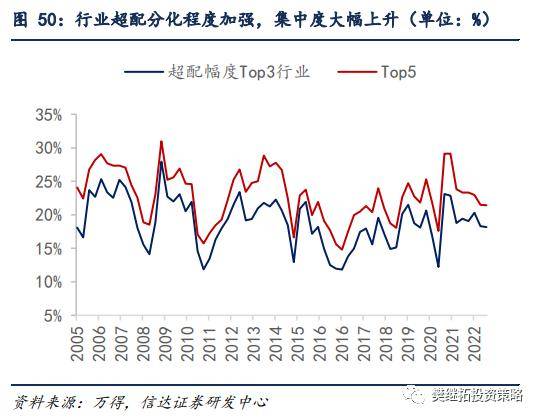 信达策略：基金Q4加仓消费&amp;TMT，减仓周期