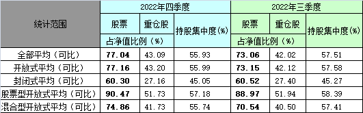 超六成公募去年四季度加仓：增持五粮液力度最大，茅台仍是最爱