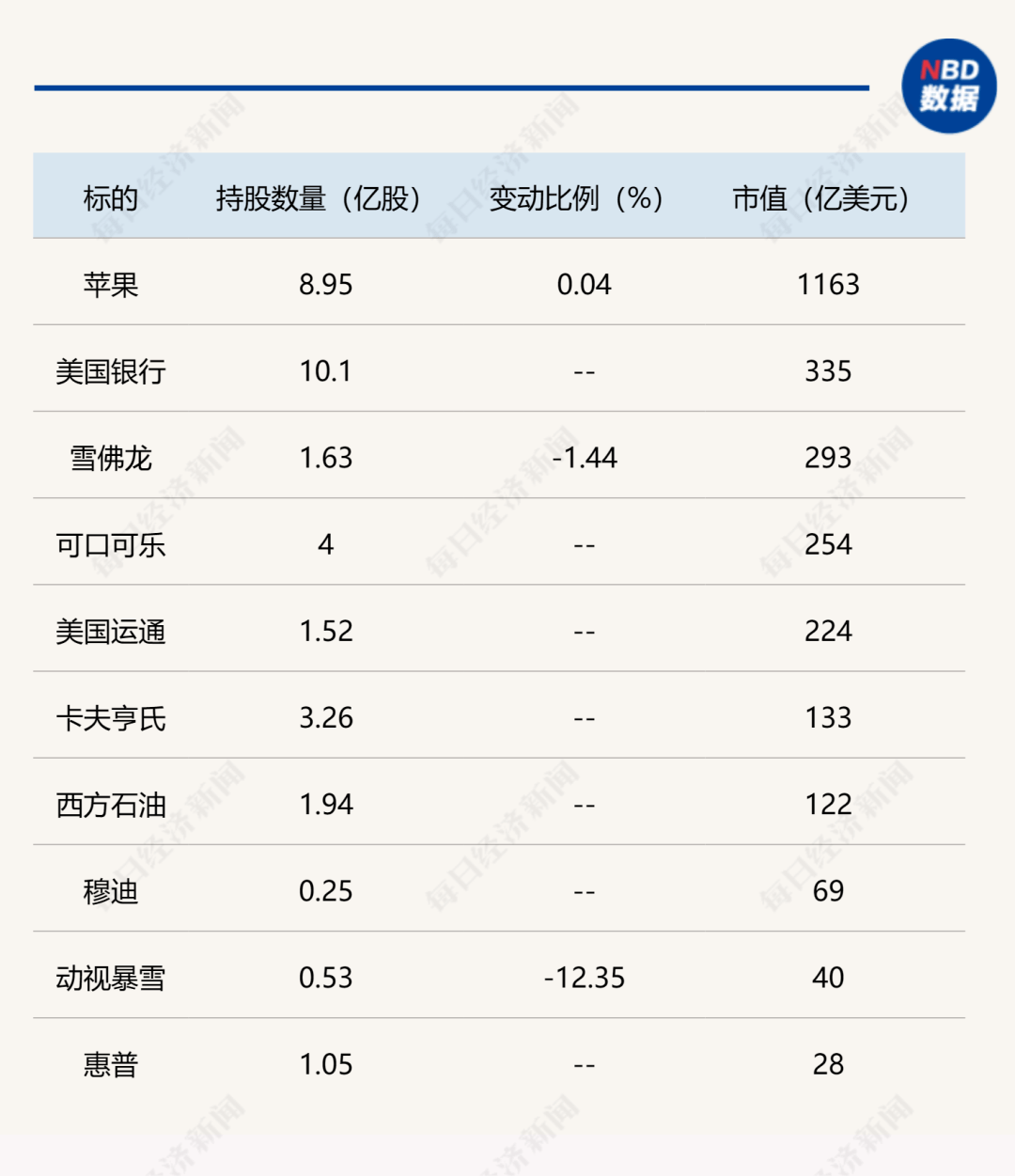 最新曝光！5000亿美元半导体巨头，遭“股神”砍仓86%！千亿私募巨头扫货阿里京东拼多多，大空头也做多中概股