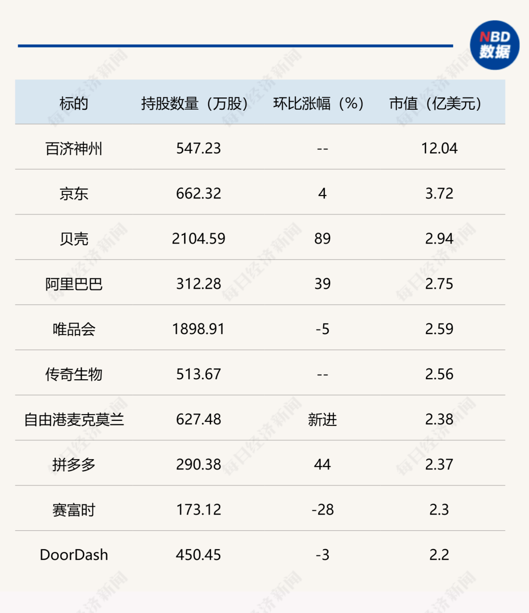 最新曝光！5000亿美元半导体巨头，遭“股神”砍仓86%！千亿私募巨头扫货阿里京东拼多多，大空头也做多中概股