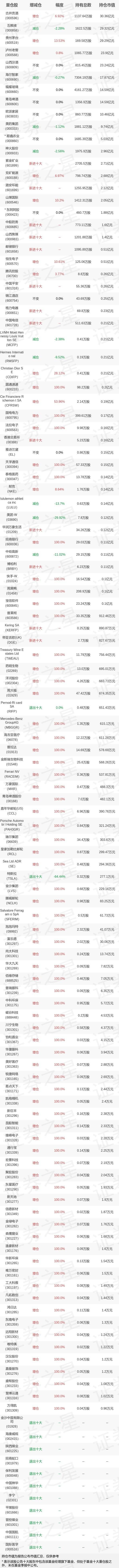 2022年基金持仓全景图：易方达基金王元春四季度持仓股