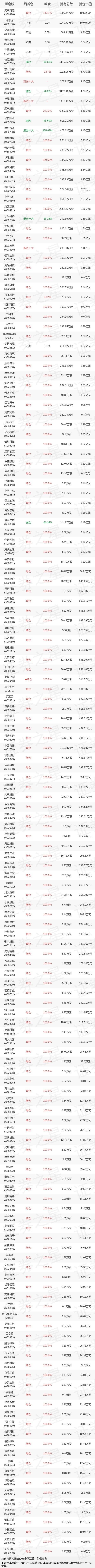 2022年基金持仓全景图：上投摩根基金杜猛四季度持仓股