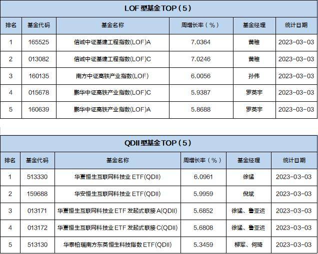 一周基金回顾：社保基金持仓曝光，基金经理预计经济增速提升