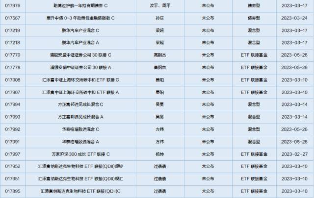 一周基金回顾：社保基金持仓曝光，基金经理预计经济增速提升