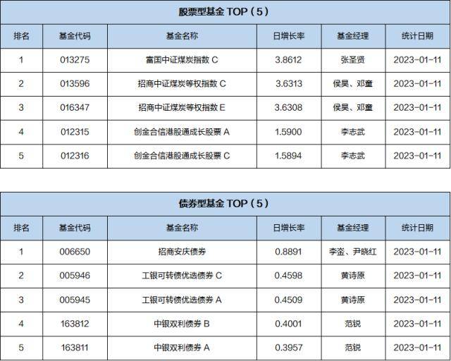 基金导读：开年来公募基金积极参与股票定增