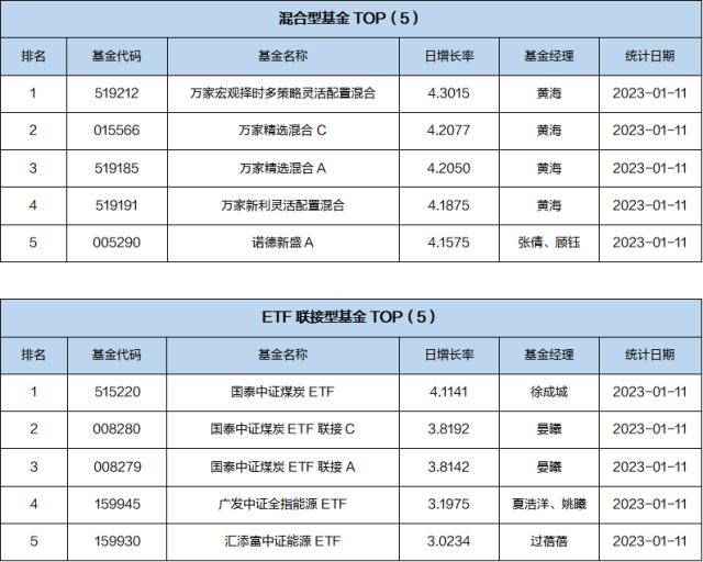 基金导读：开年来公募基金积极参与股票定增