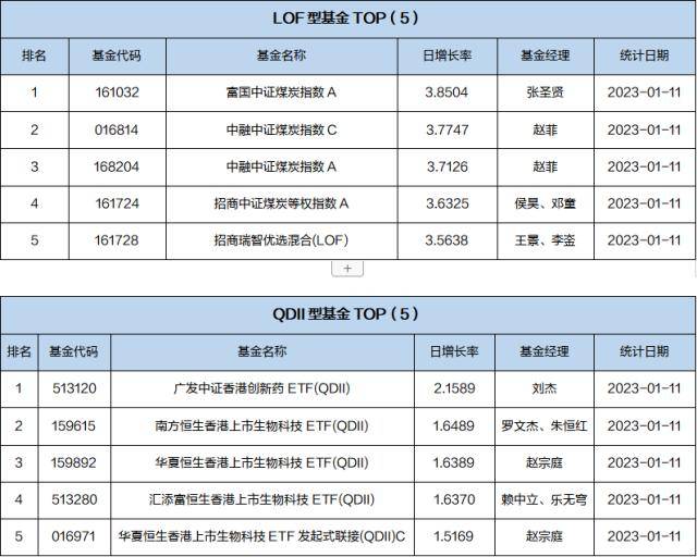 基金导读：开年来公募基金积极参与股票定增