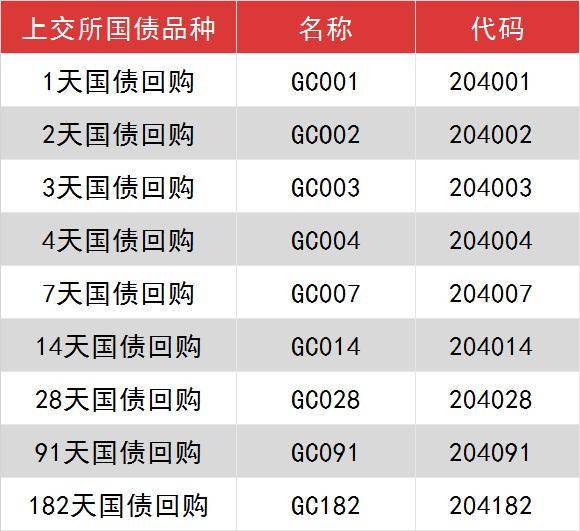 “躺赚”利息！春节前资金如何操作？下周这只股票解禁市值1078亿！周末最全消息汇总