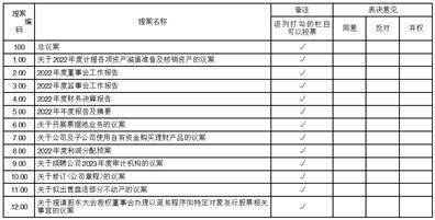 康力电梯股份有限公司 关于2022年年度股东大会 增加临时提案暨会议补充通知的公告