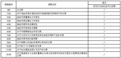 康力电梯股份有限公司 关于2022年年度股东大会 增加临时提案暨会议补充通知的公告